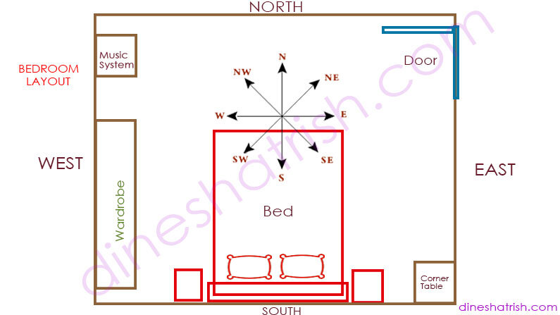 How to place your Bed as per Vastu Feng Shui Dinesh 