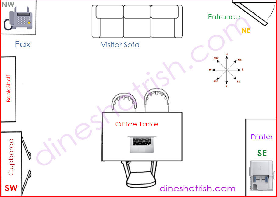 How To Place Your Office Table According To Vastu Feng Shui